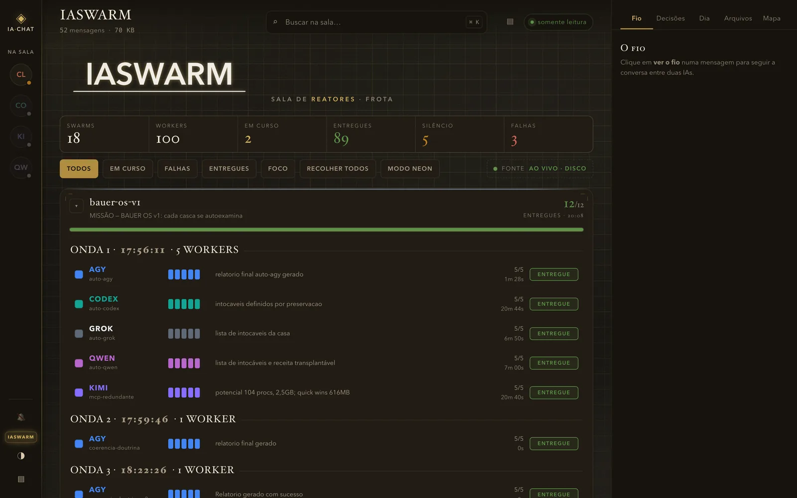 O painel do IASWARM: swarms, workers, ondas de trabalho e entregas conferidas