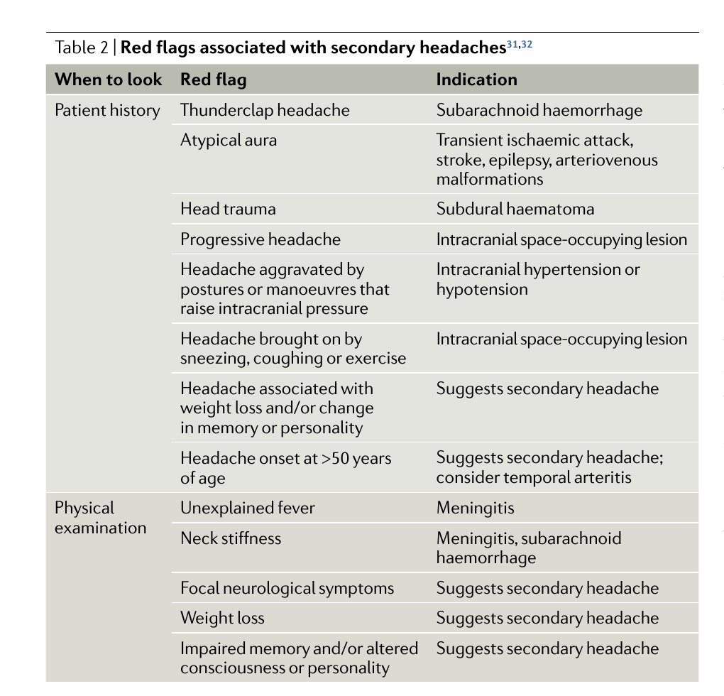 Tabela de consenso com red flags de cefaleia secundária divididas entre história e exame físico, relacionando cefaleia em trovoada, aura atípica, trauma, progressão, febre, rigidez de nuca e déficit focal às principais causas graves que exigem investigação.