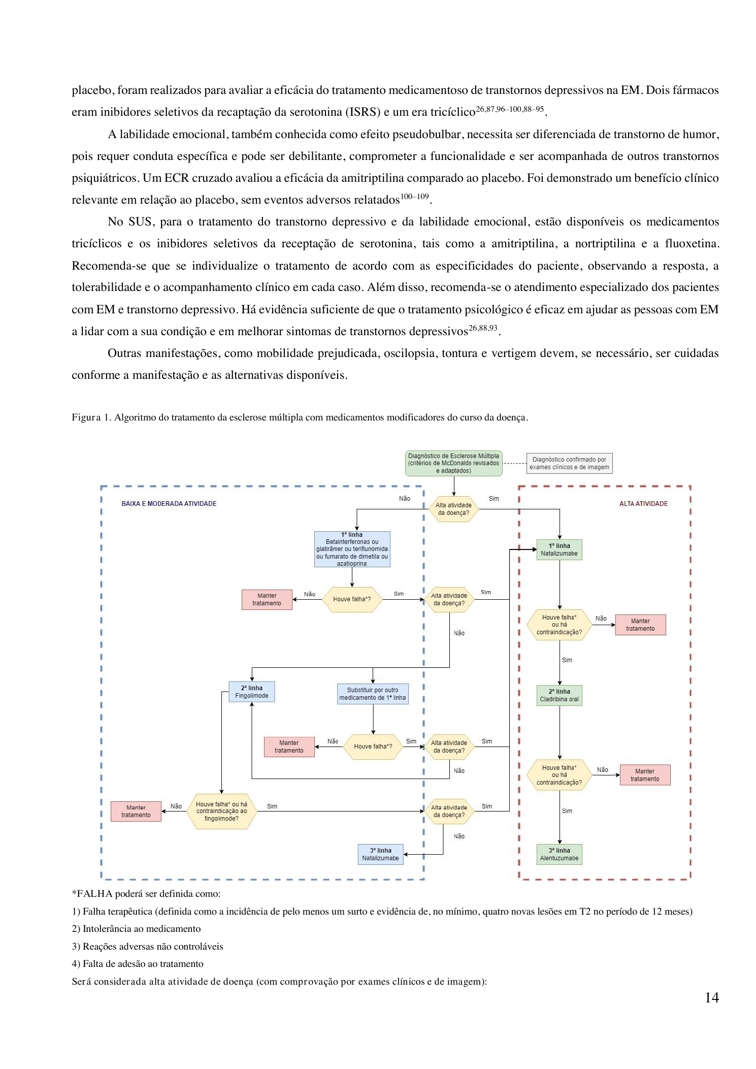 Fluxograma do Protocolo Clínico e Diretrizes Terapêuticas do SUS para esclerose múltipla.