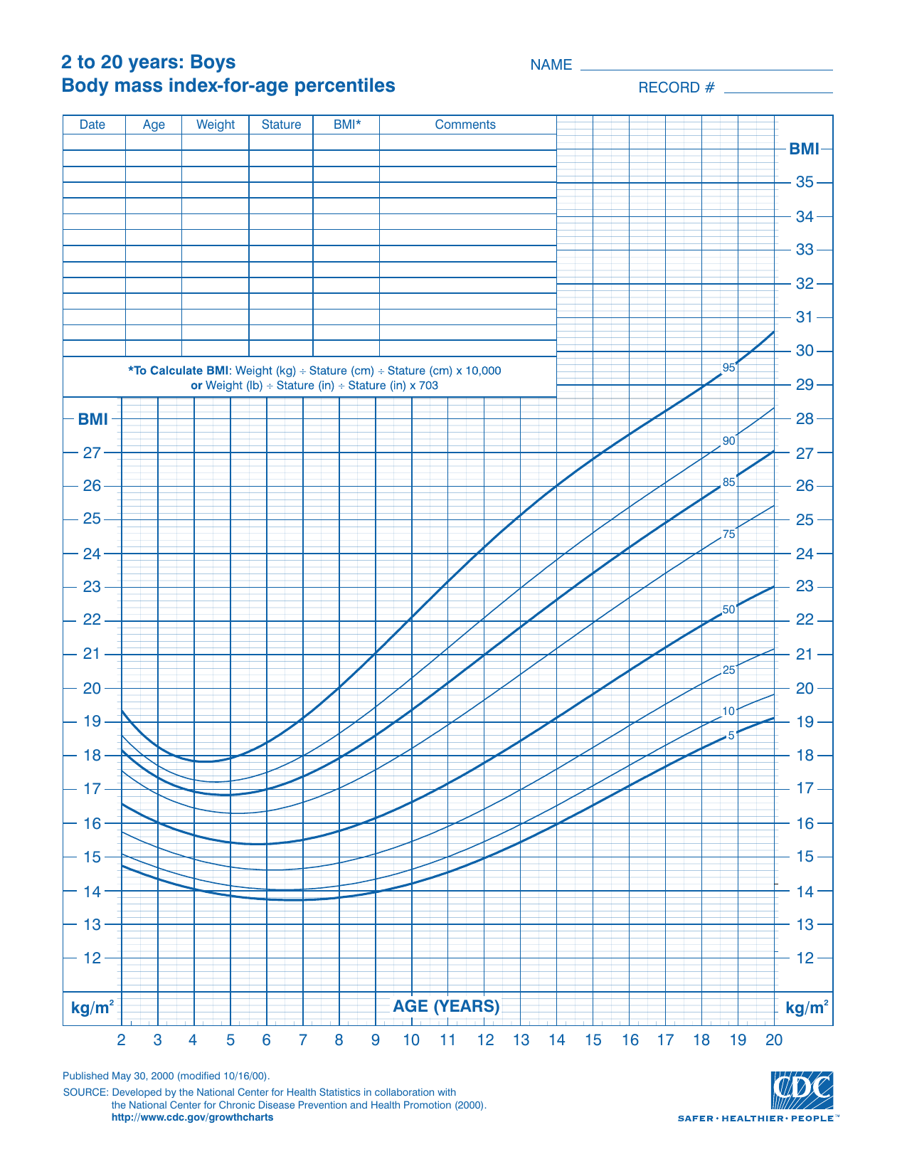 Gráfico clínico do CDC de IMC-para-idade para meninos de 2 a 20 anos, com as curvas de percentil 5, 10, 25, 50, 75, 85, 90 e 95 e o boxe de cálculo do IMC.